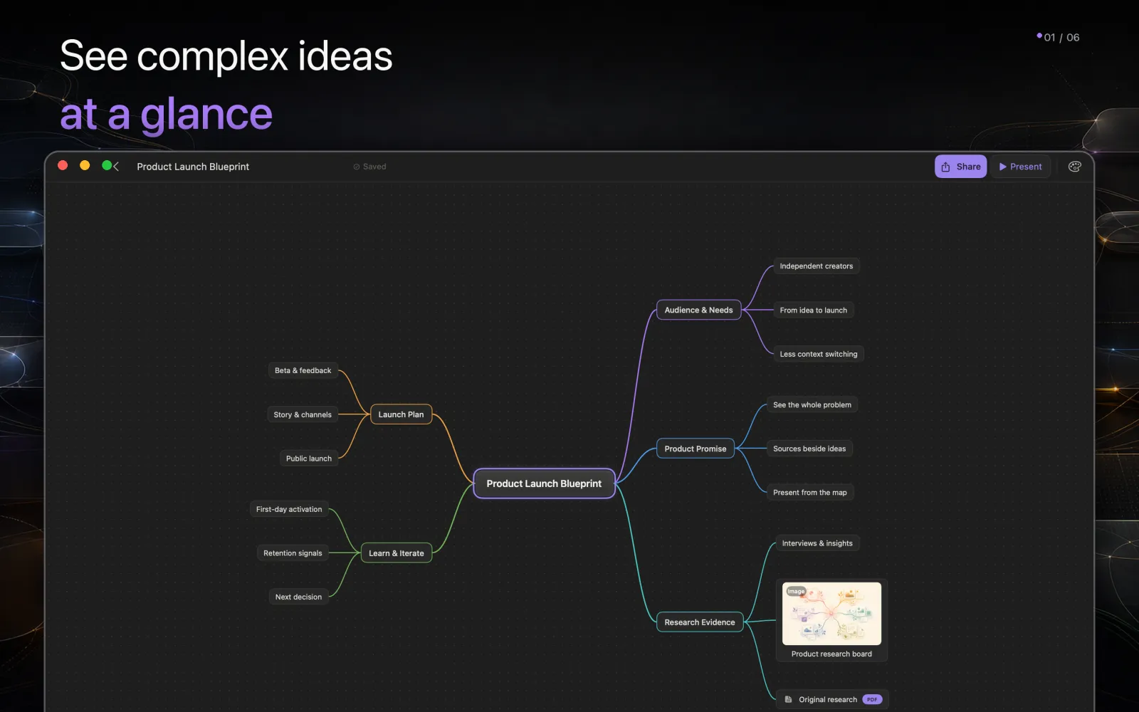 The real HMind macOS editor showing a product launch mind map with colored branches and attachments