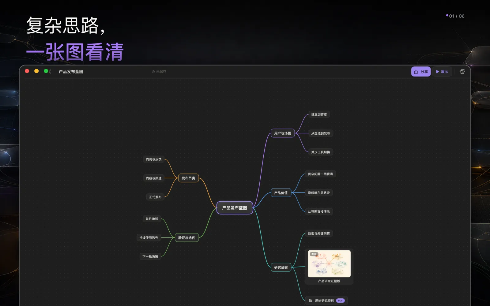 真实 HMind macOS 编辑器,画布中展示带彩色分支和附件的产品发布导图