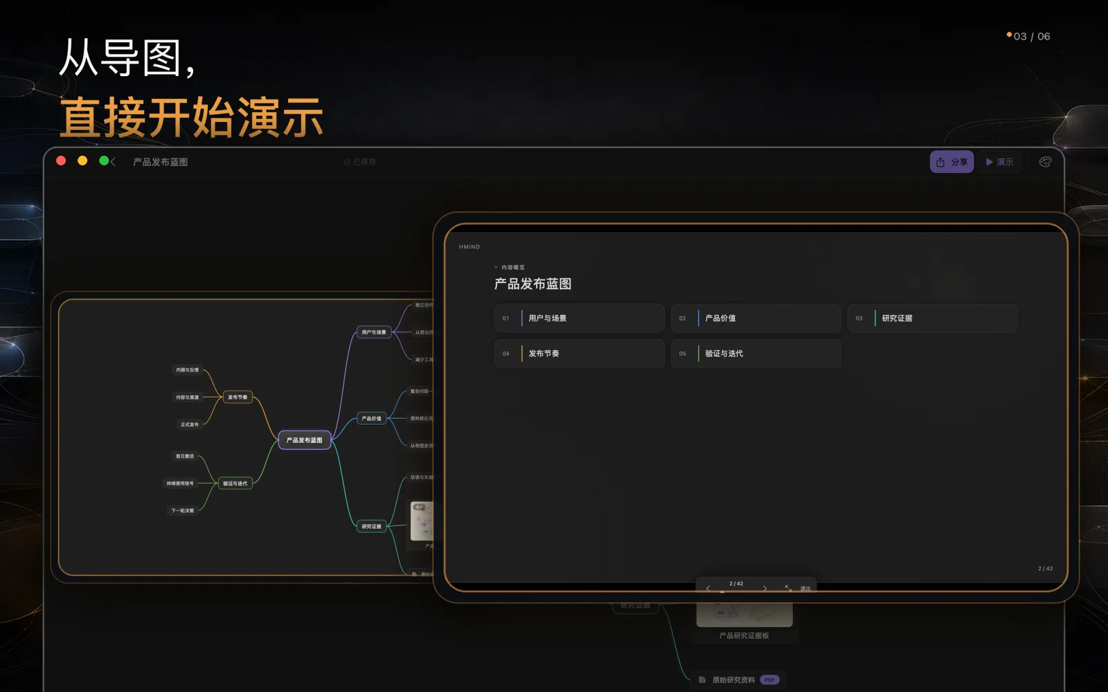 当前 HMind macOS 演示模式,由产品发布导图生成幻灯片