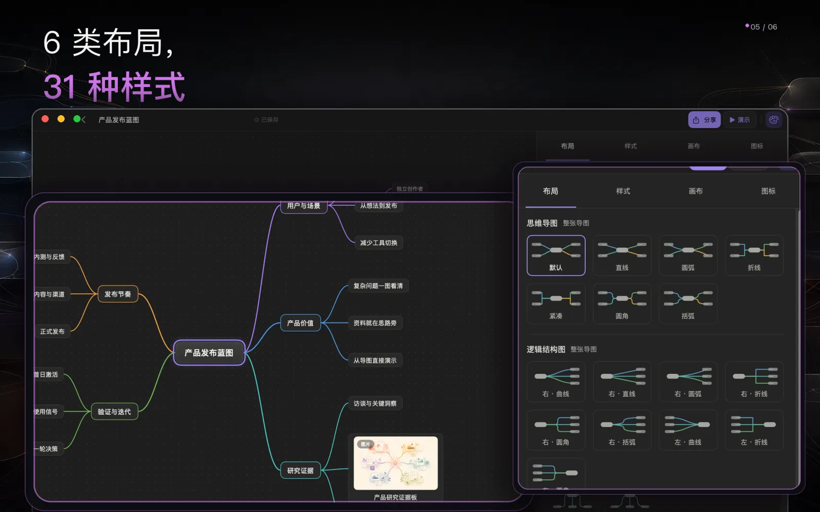 当前 HMind macOS 布局检查器展示真实布局预设
