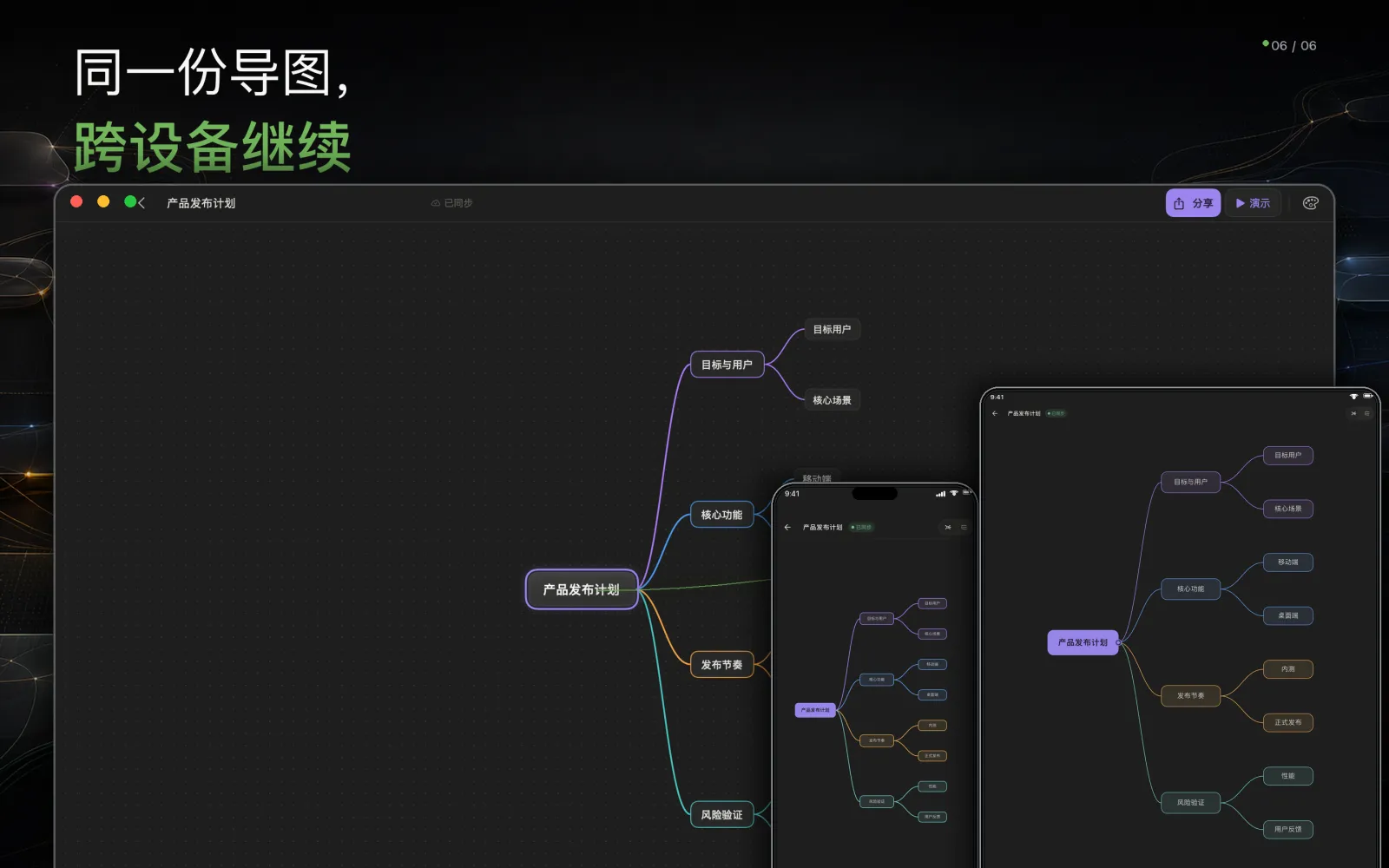 当前 HMind macOS 编辑器与 iPhone、iPad 展示同一张导图